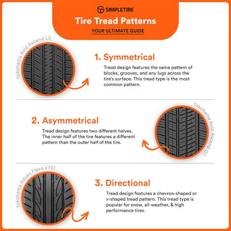 tire tread direction chart